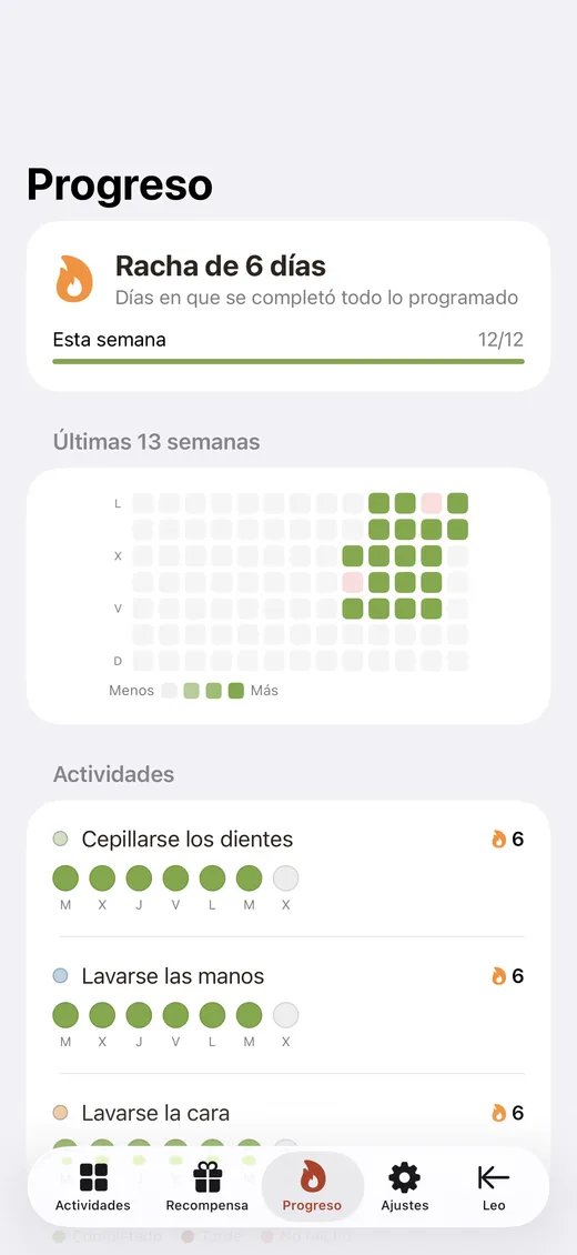 La pantalla de progreso con rachas y un mapa de finalización